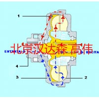 transfluid液力耦合器KPTB系列