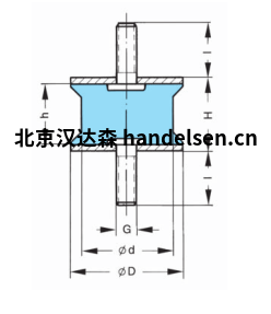 MEGI 緩沖器圖表