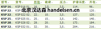 Sitema KSP系列安全制動器