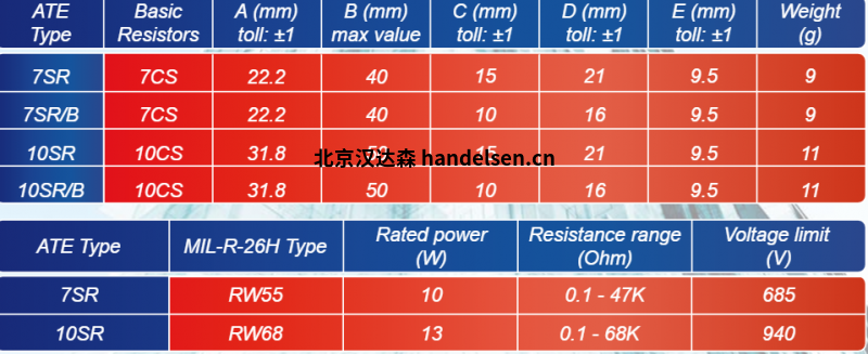 ATE Electronics對(duì)稱電阻SR系列技術(shù)參數(shù)