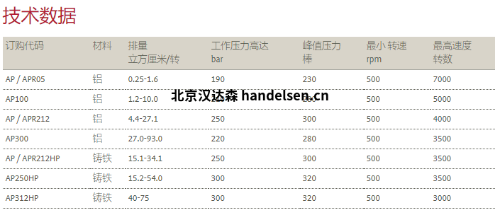 BUCHER  Hydraulics布赫水泵 AP系列技術(shù)數(shù)據(jù)