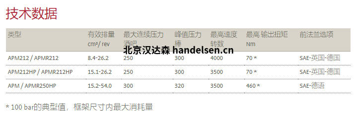 BUCHER  Hydraulics布赫馬達APM系列技術(shù)參數(shù)