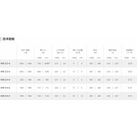 Würges 防爆電動振動器HVE2系列