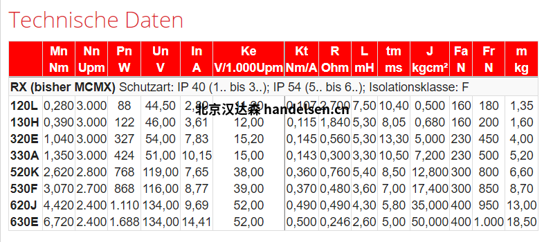 mattke RX 系列直流伺服電機(jī)