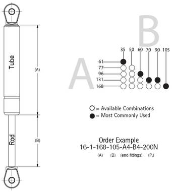 suspa16-1型氣彈簧參數