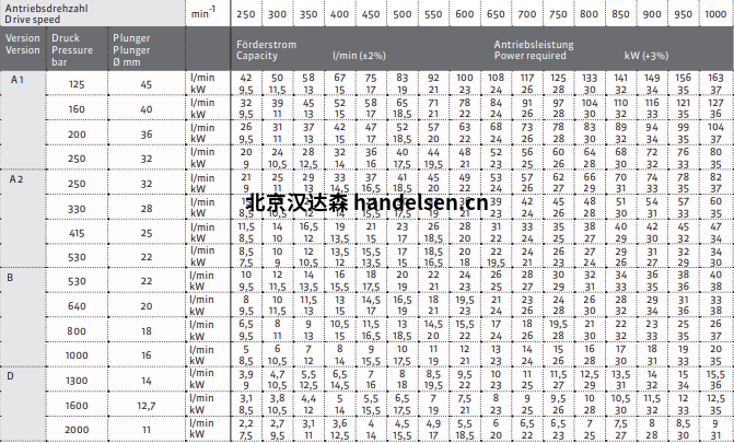 P3-10圖紙