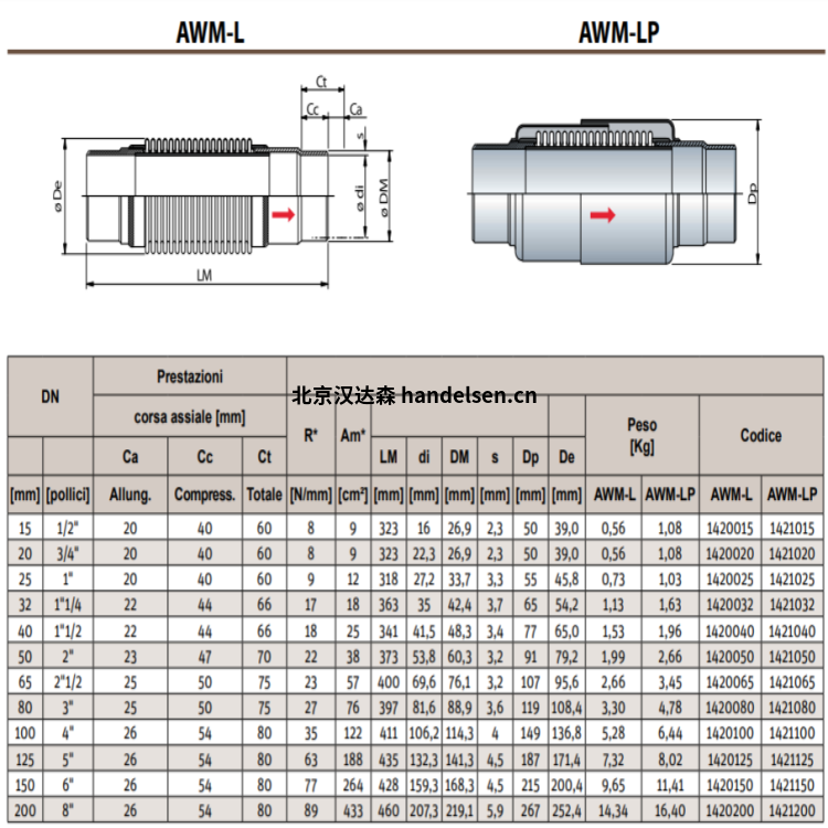 Emiflex補償器接頭AWM-L1420025