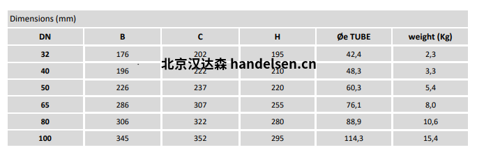 burocco手動閥 VMFL  BW尺寸表