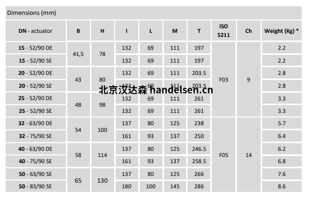 Burocco氣動(dòng)球閥VSP  FL UNI流量表