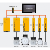 BAUMüLLER 包米勒伺服驅(qū)動器，b maXX伺服控制器系列