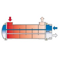 德國(guó)風(fēng)凱FUNKE管殼式換熱器BCF常用于液體介質(zhì)的冷卻